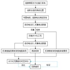 肏逼大全免费播放视频基于直流电法的煤层增透措施效果快速检验技术